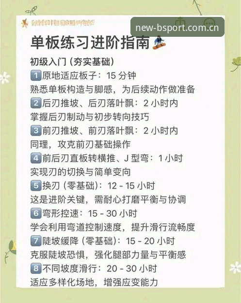 BSPORT下载 B体育官方版下载安装操作教程:从入门到精通的完整指南